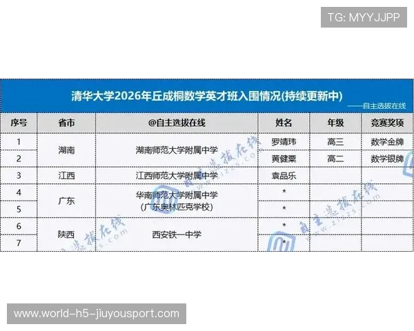 清华大学2026年丘成桐数学领军计划招生简章正式发布 清华大学2026年丘成桐数学领军计划招生简章正式发布
