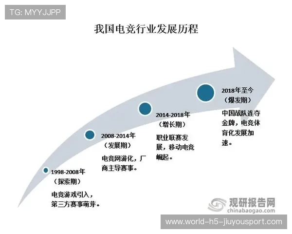 英雄联盟电竞生态中二线战队的生存发展之路