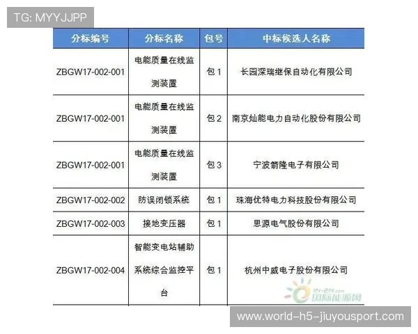 国际田径训练营生理监测设备采购中标公告,国际田径官网 国际田径训练营生理监测设备采购中标公告,国际田径官网